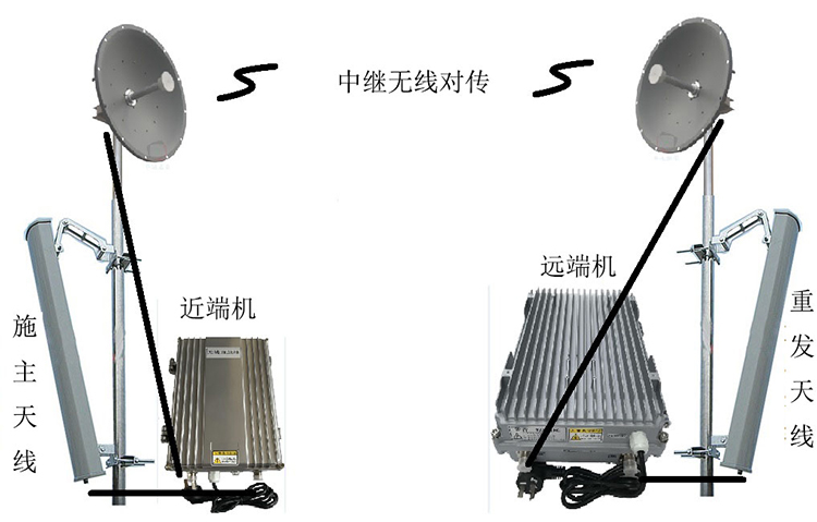 砚山智能无线拉远移频中继直放站近端机远端机